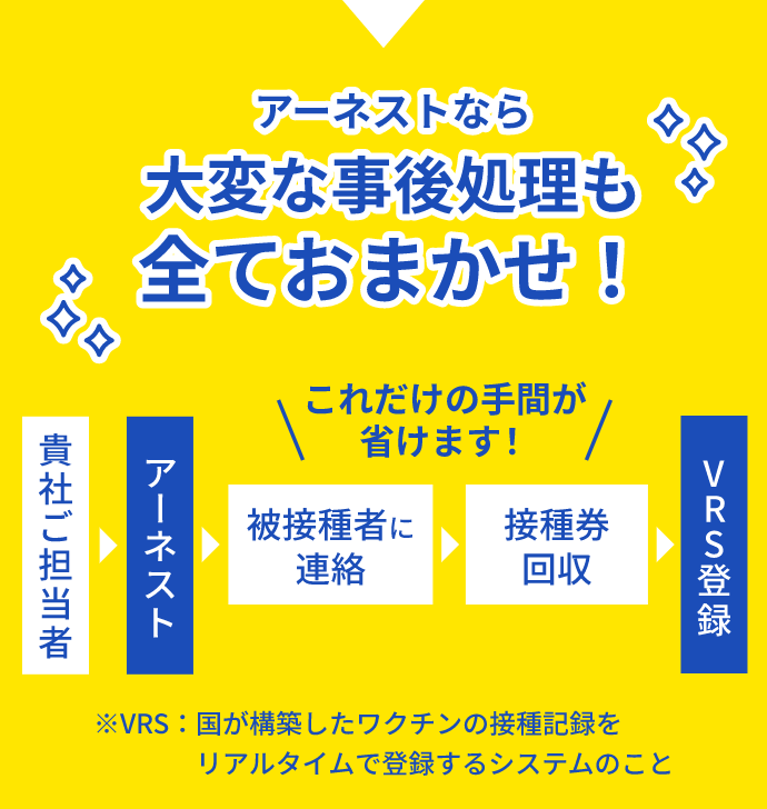 アーネストなら大変な事後処理も全ておまかせ！