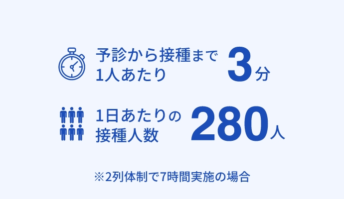 1日あたりの接種人数について