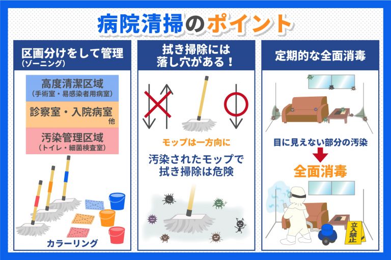  病院清掃のポイントと感染対策の方法について紹介｜日常清掃・ビル清掃・店舗清掃ならアーネスト Motiv 