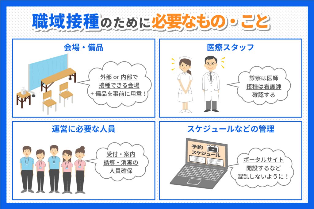 職域摂取のために必要なもの・こと