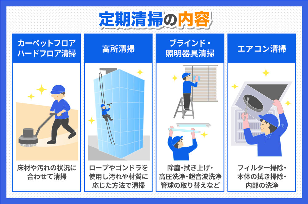 定期清掃の内容