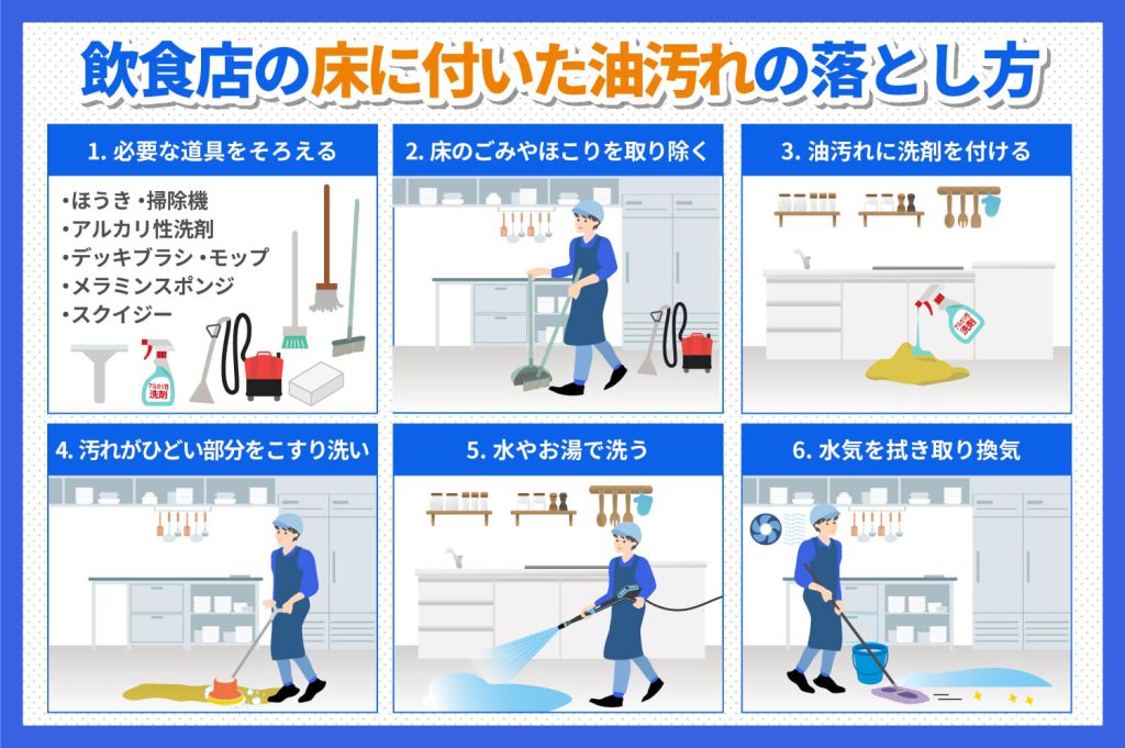 【飲食店向け】床の油汚れの落とし方と手順とは? 床の掃除に使えるアイテムも紹介|日常清掃・定期清掃・ビル清掃ならアーネスト