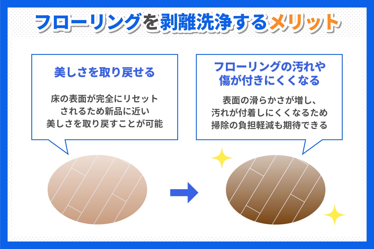 フローリングを剥離洗浄するメリット