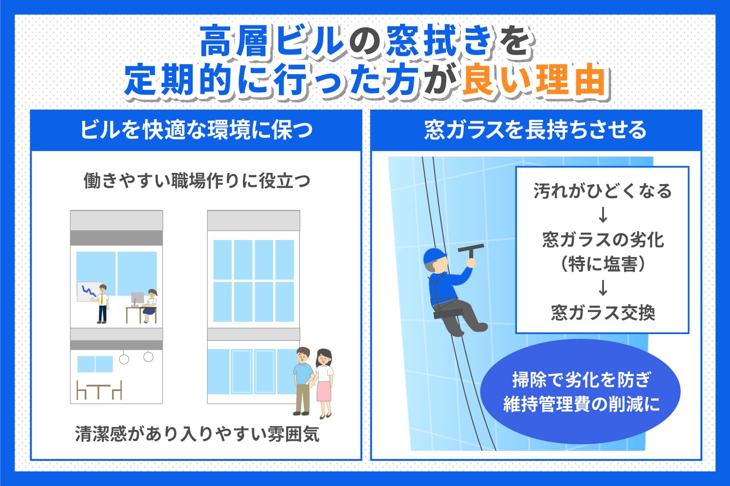 高層ビルの窓ふきを定期的に行った方が良い理由